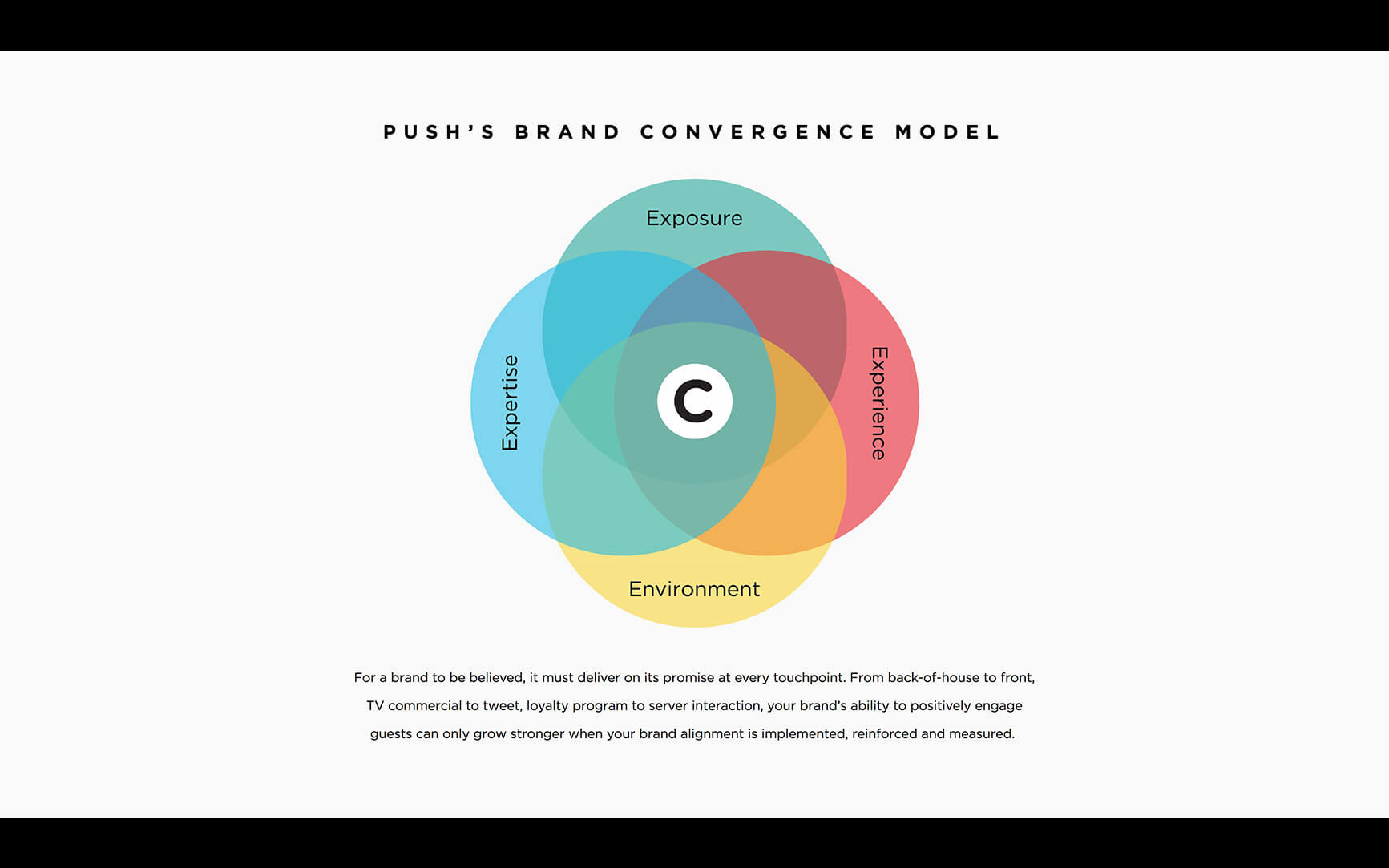 Convergence Model